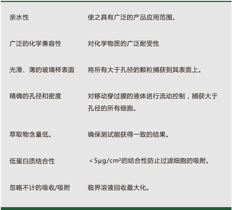 意大利GVS聚酯轨道蚀刻PETE膜0.8um25mm 实验室耗材1221398