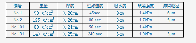 2/285mm-ADVANTEC东洋285mm 2号定性滤纸