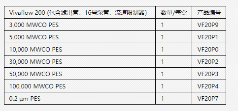 VF20P7-Sartorius赛多利斯0.2umPES超滤膜包