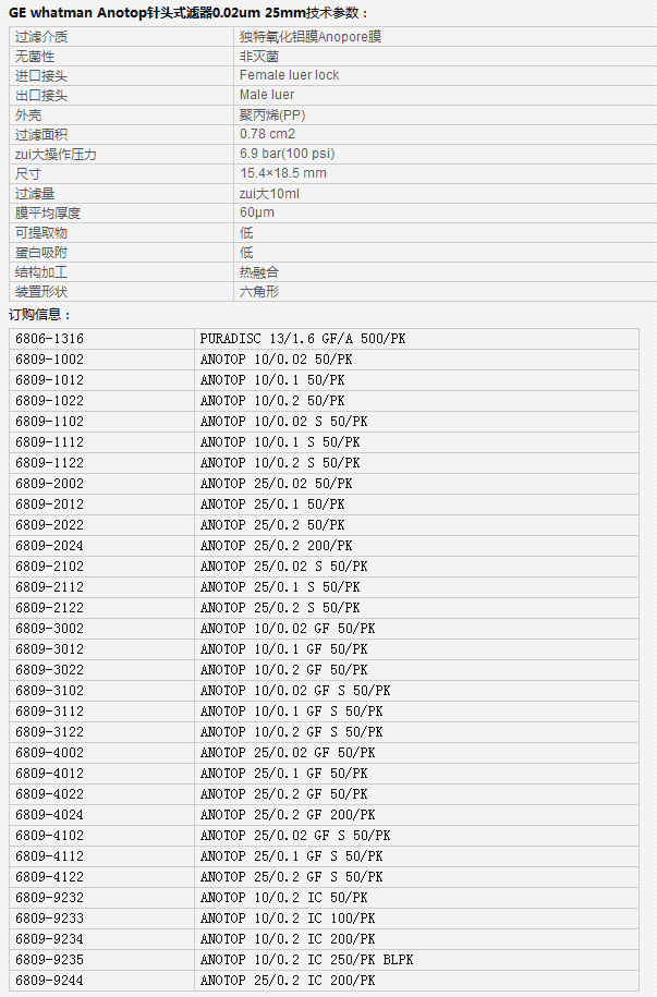 6809-2002-思拓凡沃特曼Anotop孔径0.02um针头式过滤器