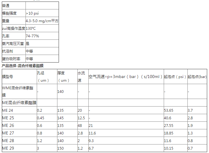 10401706-Whatman思拓凡ME24系列混合纤维素滤膜