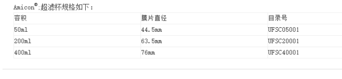 UFSC20001-密理博Amicon 200ml超滤杯膜片直径63.5mm