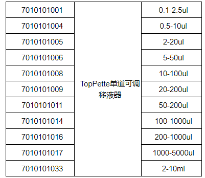 7010101014-大龙TopPette单道100-1000ul可调式移液器