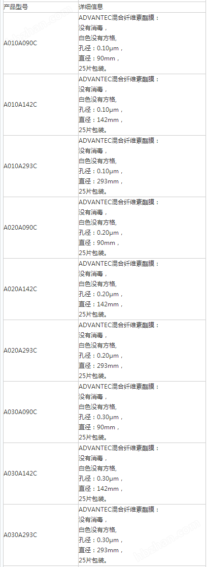 A020A142C-日本东洋直径142mm混合纤维素滤膜