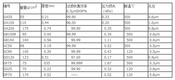 GC50/25mm-东洋GC-50直径25mm玻璃纤维滤纸