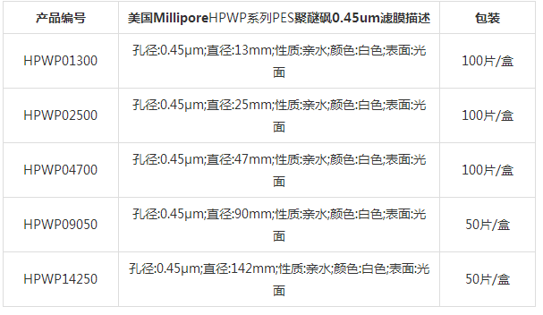 HPWP04700-密理博Express PLUS膜聚醚砜亲水滤膜