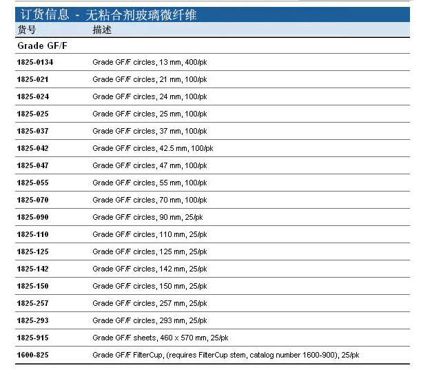 1825-042-Cytiva沃特曼GF/F系列42.5mm玻璃纤维滤纸