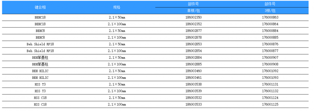 186003533-沃特世 Waters2.1x100mm色谱柱