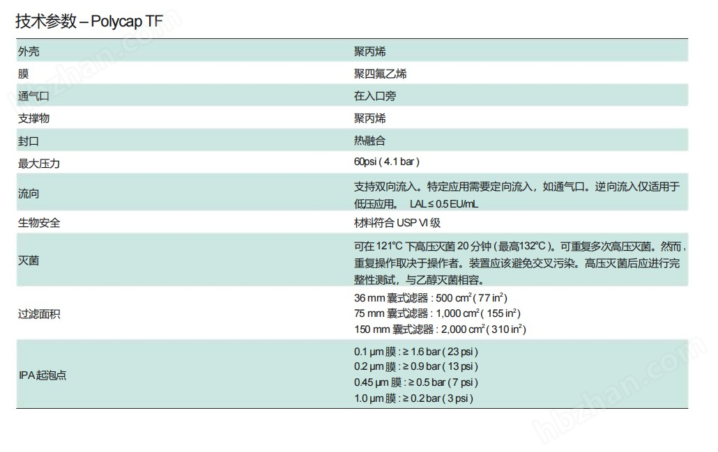 2603T-英国思拓凡沃特曼PTFE囊式过滤器1.0um孔径