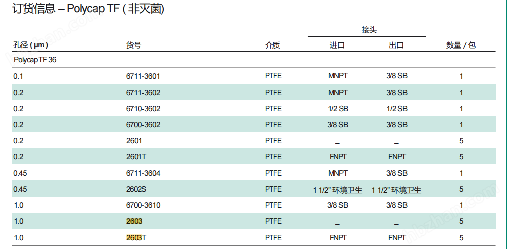 2603T-英国思拓凡沃特曼PTFE囊式过滤器1.0um孔径