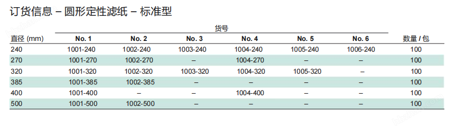 1005-320-Cytiva沃特曼5号定性滤纸