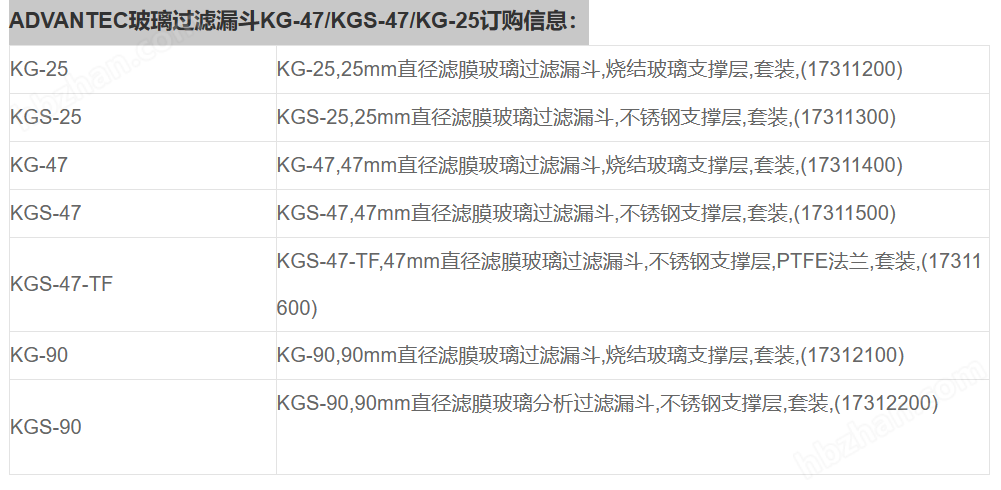 17311300-日本东洋玻璃过滤漏斗KG-47/KGS-47/KG-25