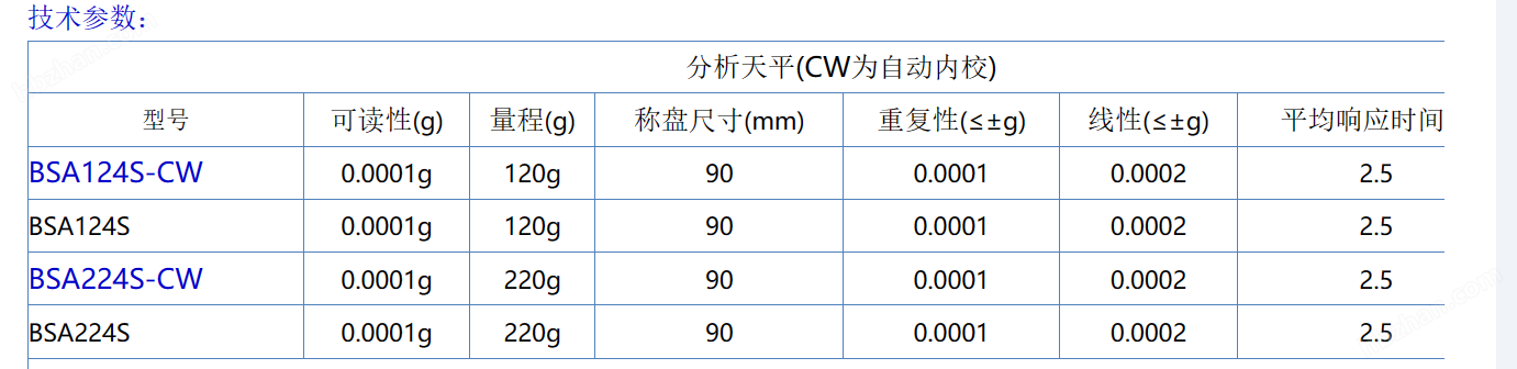 BSA124S-Sartorius赛多利斯 高精度 电子分析天平
