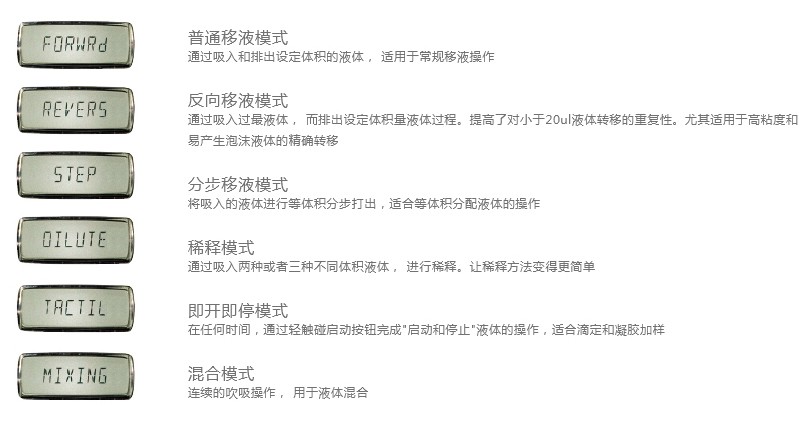 瑞士SOCOREX 926 微量电动单道可调移液器 0.5-10μL-Y - 电动单道移液器