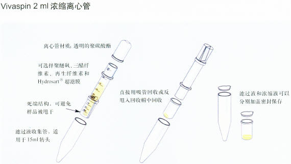 Sartorius Vivaspin 2 离心浓缩管VS0201 VS0211