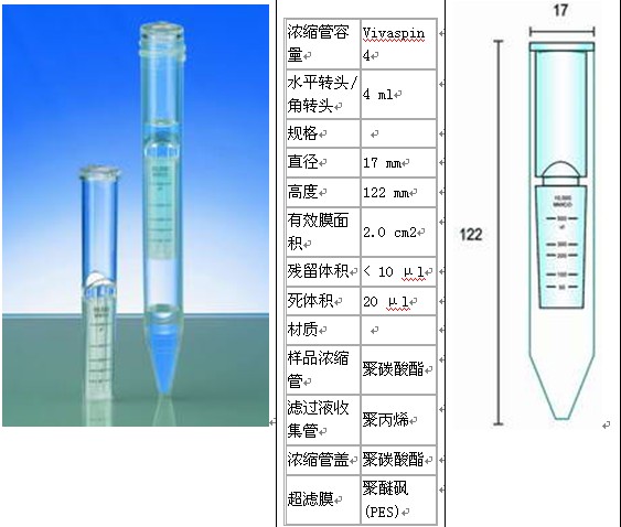 Sartorius Vivaspin 4 离心浓缩管VS0403 VS0413 VS0423