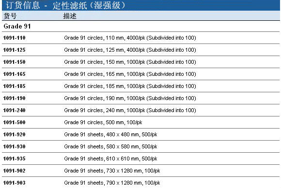 Whatman 沃特曼 定性滤纸 Grade 911091-110