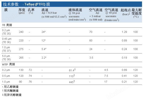 Whatman 沃特曼 Teflon（PTFE）膜10411411, 10411311