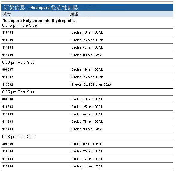Whatman Nuclepore径迹蚀刻膜0.08μm112104、111104