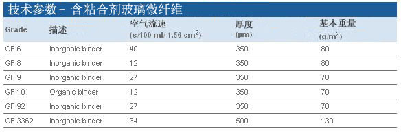 Whatman 沃特曼 含黏合剂玻璃微纤维滤纸 Grade GF 610370018, 10370019