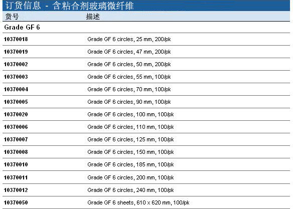 Whatman 沃特曼 含黏合剂玻璃微纤维滤纸 Grade GF 610370018, 10370019