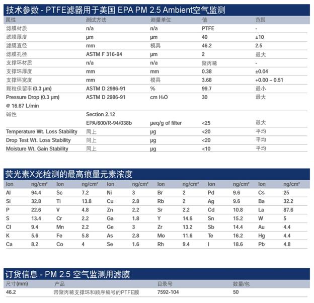 Whatman 沃特曼 PM2.5空气监测用滤膜7592-104