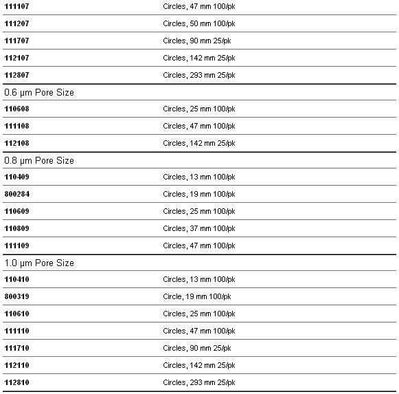 Whatman Nuclepore径迹蚀刻膜 0.4um/0.6um111107、110608